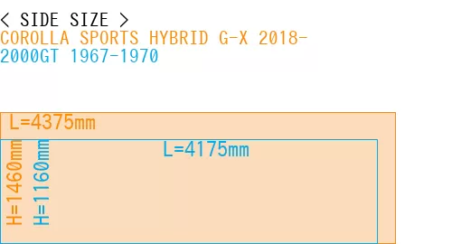 #COROLLA SPORTS HYBRID G-X 2018- + 2000GT 1967-1970